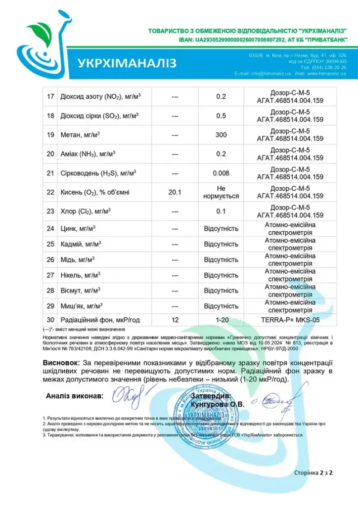 Якість повітря — звіт 2