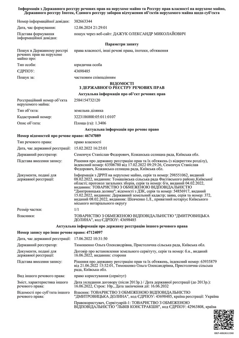 Право власності Piemont