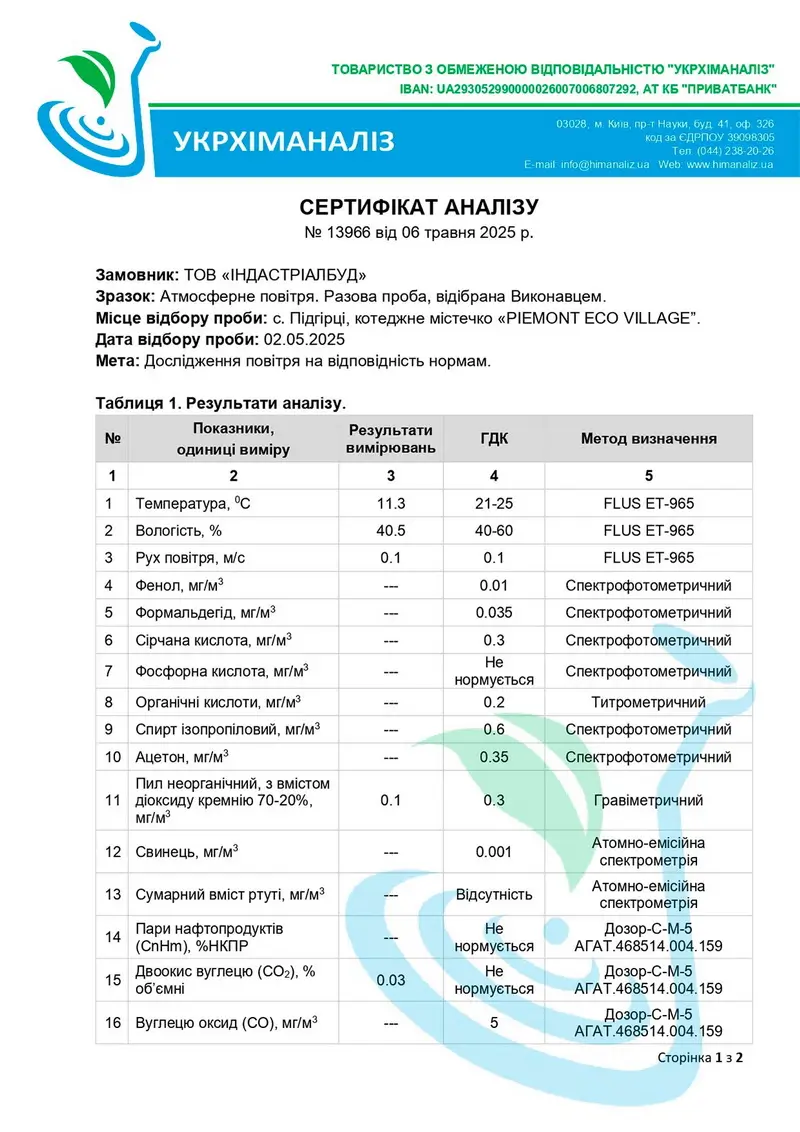 Якість повітря Повітря (1) Piemont